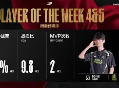 爱游戏体育官网-Doinb赛事官方发布出色防守新规，尤文图斯争议不断！